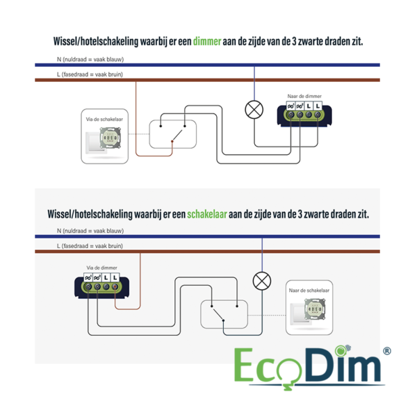 LED Dimmer Universal 0-300W &ndash; Phase Cut On and Off (RLC)