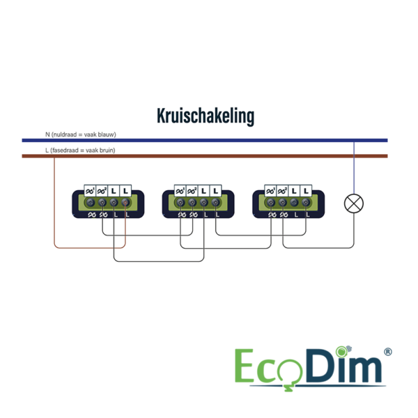 ECODIM Multicontrol LED Dimmer Duo Universeel 0-250W (Fase Afsnijding)