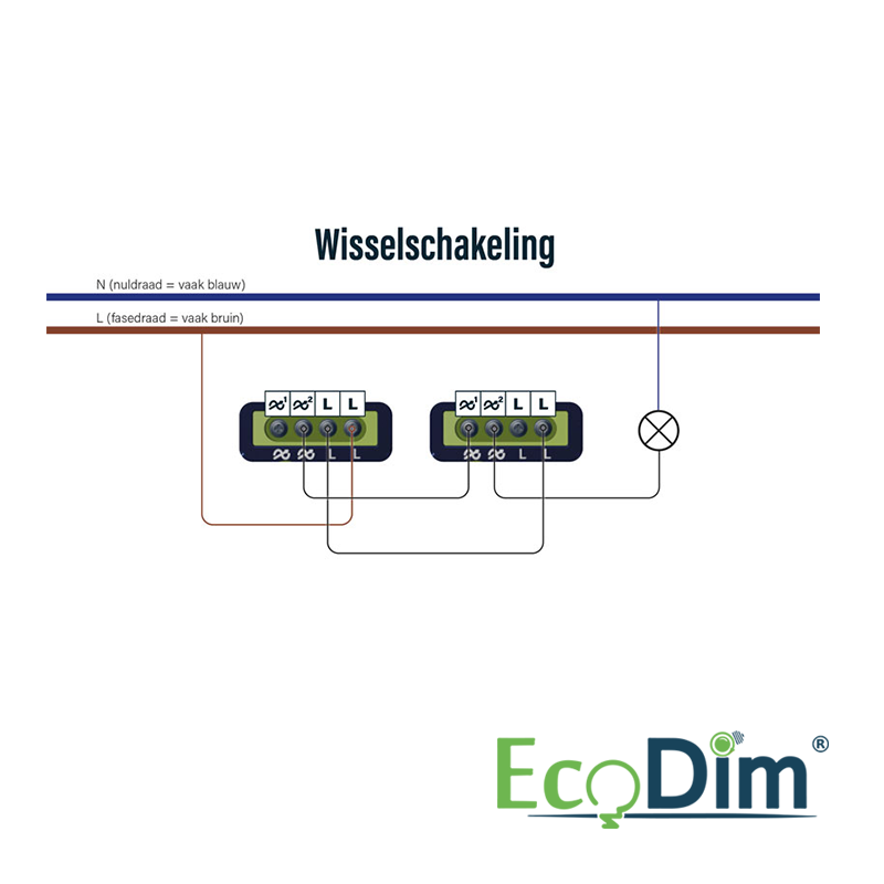 ECODIM Multicontrol LED Dimmer Duo Universeel 0-250W (Fase Afsnijding)