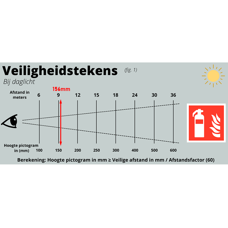 LED noodverlichting opbouw 3,5W wit IP20