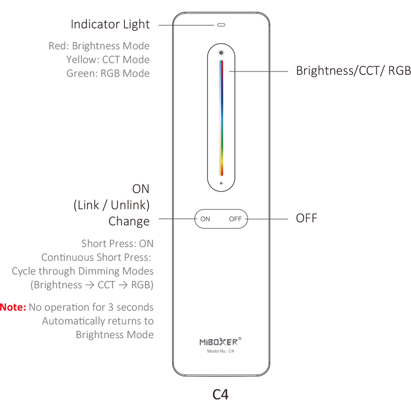 Afstandsbediening | RGB+CCT | Zwart | Basic | Mi-Light