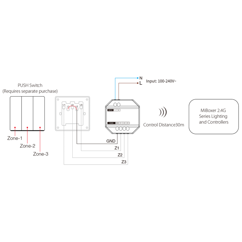 Mi-Light Push Dim Module | Draadloos Dimmen voor 3 Zones