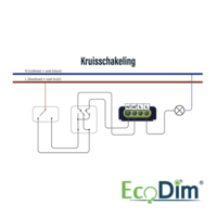 ECODIM LED Dimmer | Universeel | 0-150W | Fase afsnijding (RC)