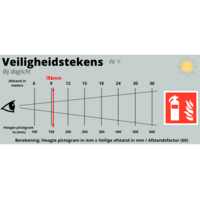 LED noodverlichting opbouw 3,5W wit IP20