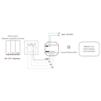 Mi-Light Push Dim Module | RGB + CCT | Draadloze bediening