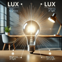 Wat zijn Lux en Lumen in Verlichting?