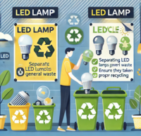 Led Lampen Recycleren - Hier moet je op letten
